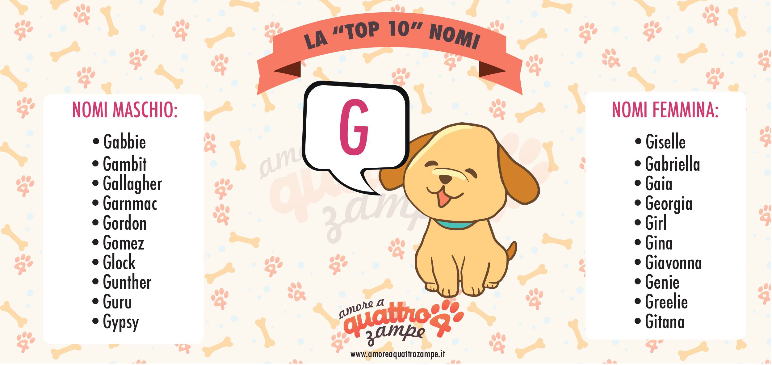 infografica (cani) top10 nomi G