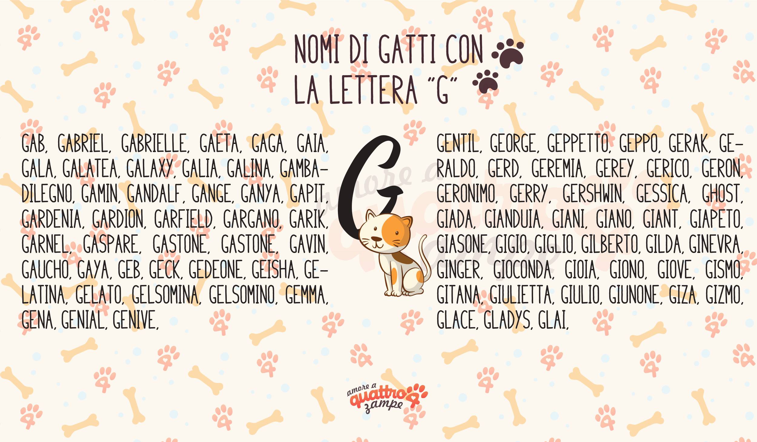 Infografica nomi gatti con la G