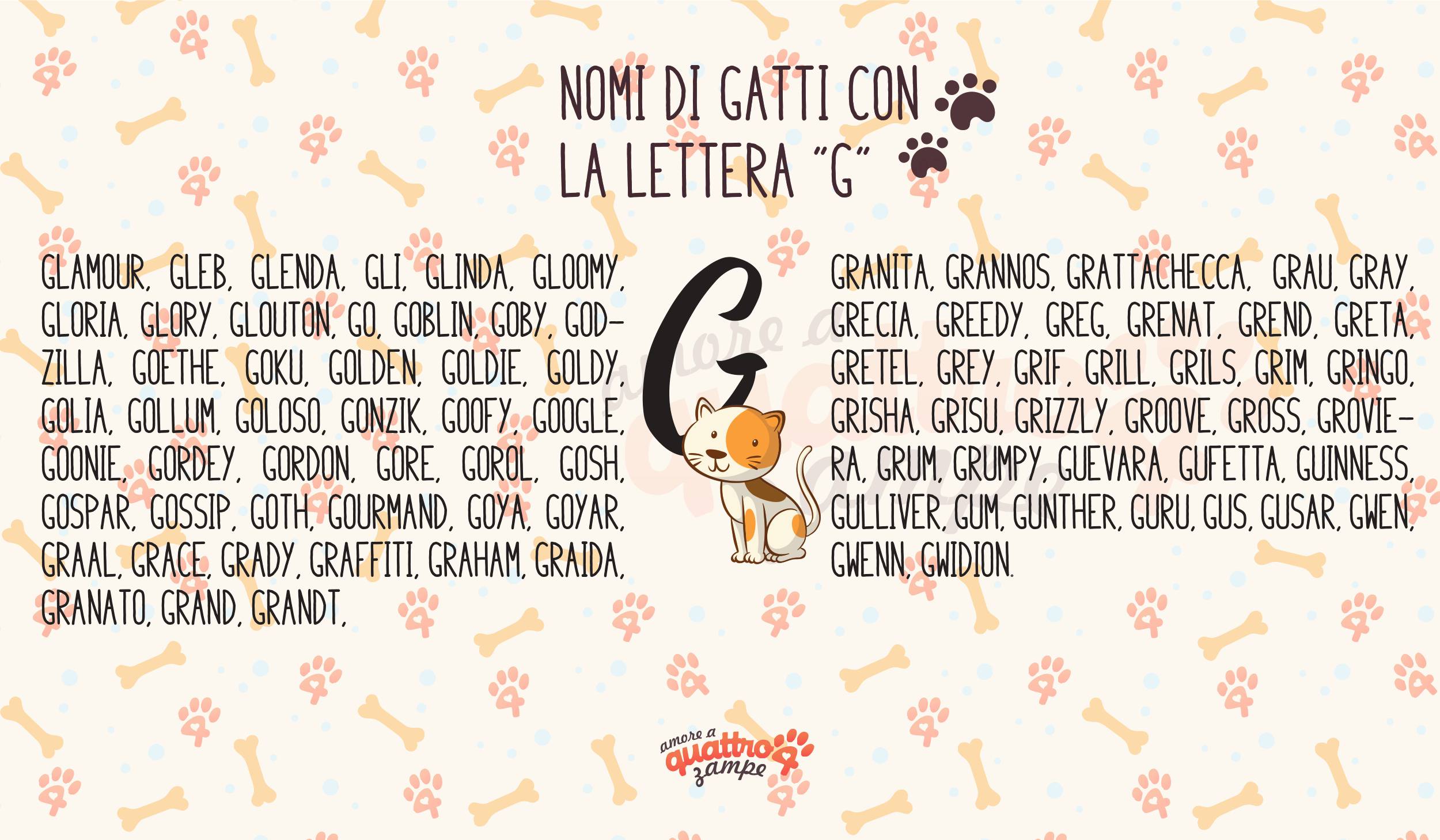 Infografica nomi gatti con la G