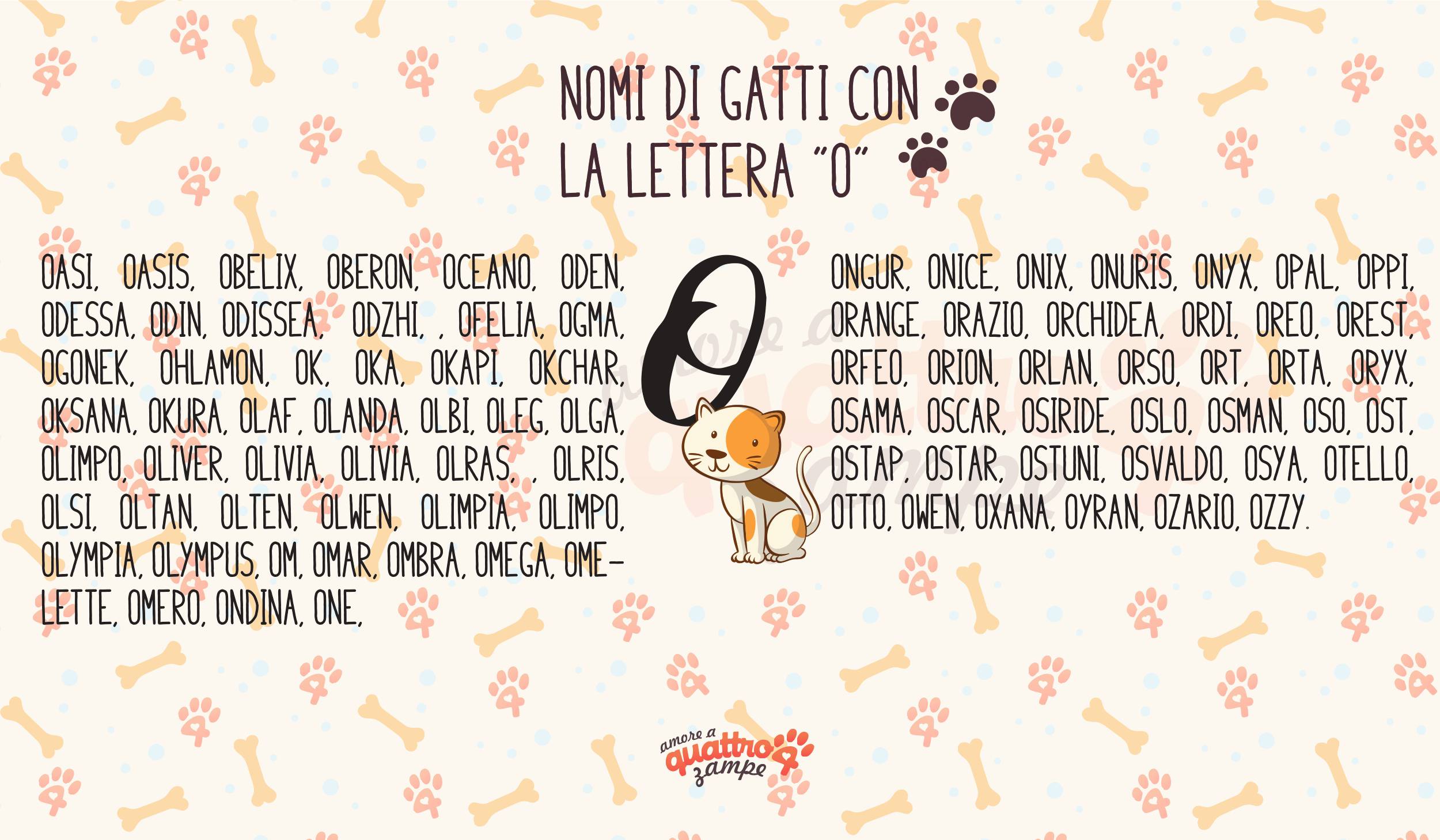 Infografica nomi gatti con la O