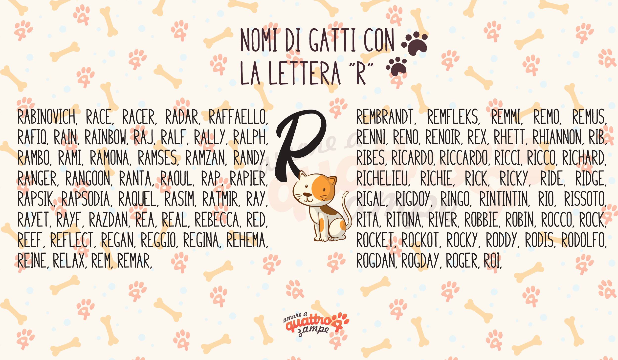 Infografica nomi gatti con la R